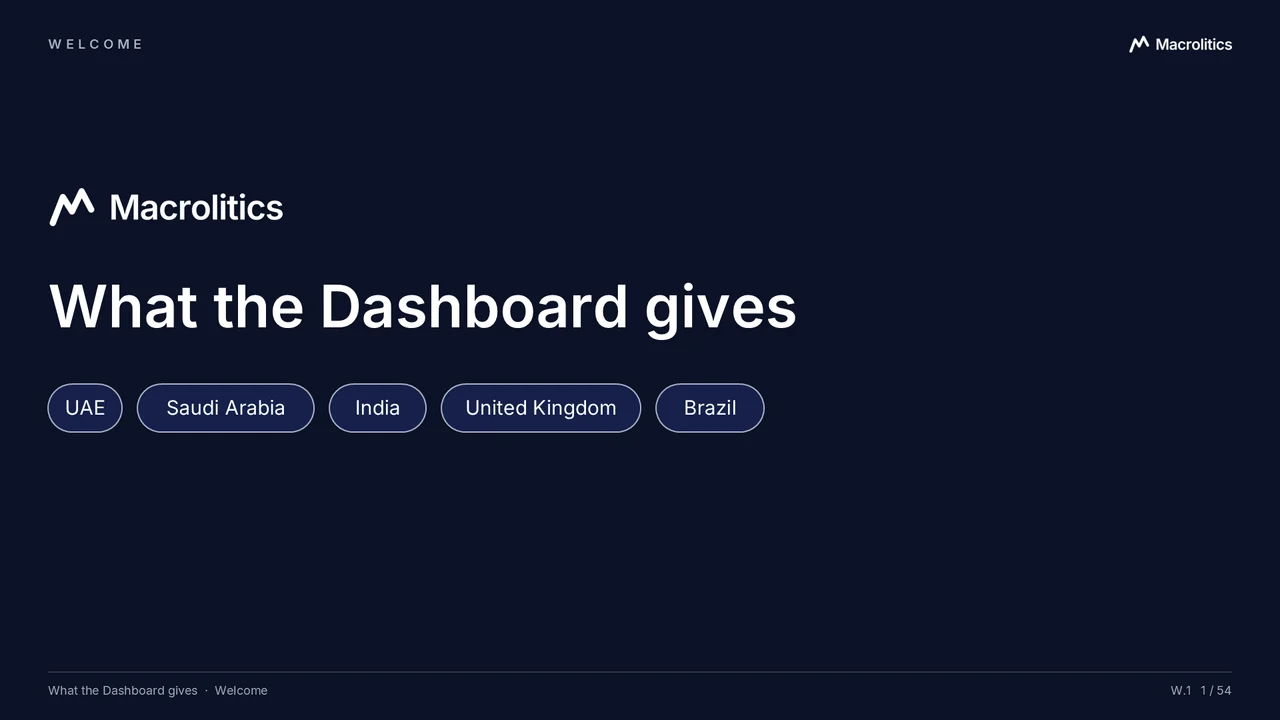 What the Dashboard gives